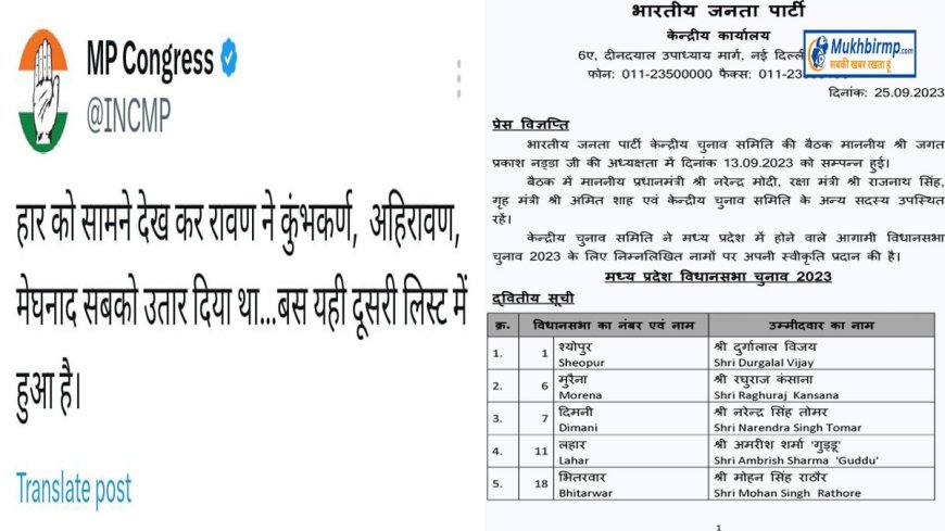 भाजपा की दूसरी लिष्ट जारी होने पर कांग्रेस ने खोया आपा,ट्विटर में बीजेपी नेताओं को लिखा रावण और कुंभकरण