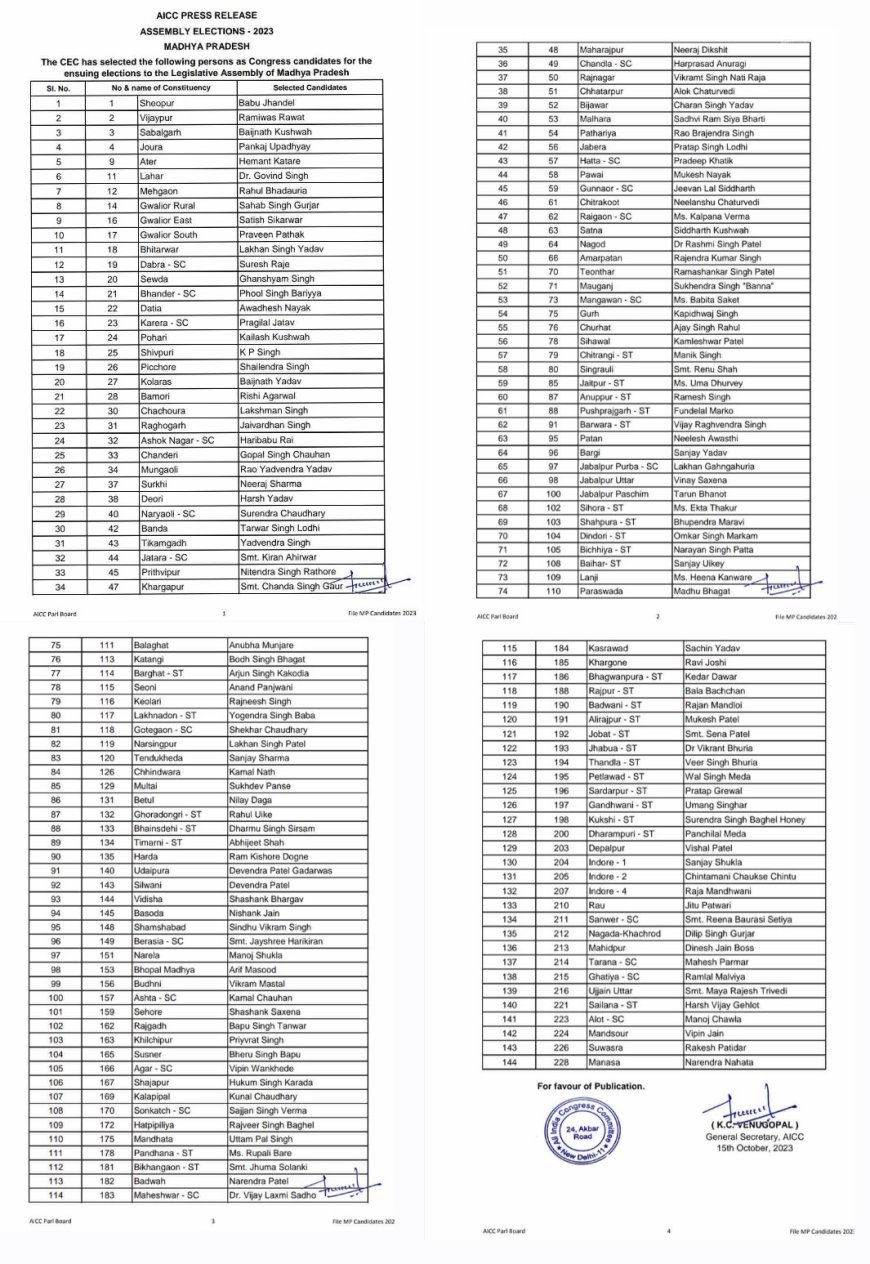 कांग्रेस पार्टी ने 144 नामों की पहली सूची की जारी
